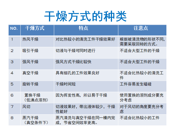 干燥的方式.jpg